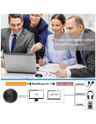 Micrófono USB de Conferencia Tkgo, Omnidireccional 360