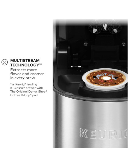 Cafetera Keurig K-Supreme Plus 2.9L MultiStream Programable Cafetera Keurig K-Supreme Plus 2.9L MultiStream Programable