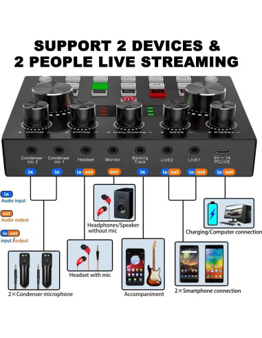 Paquete de Podcast V8s para 2 con Micrófono BM-800 y Soportes