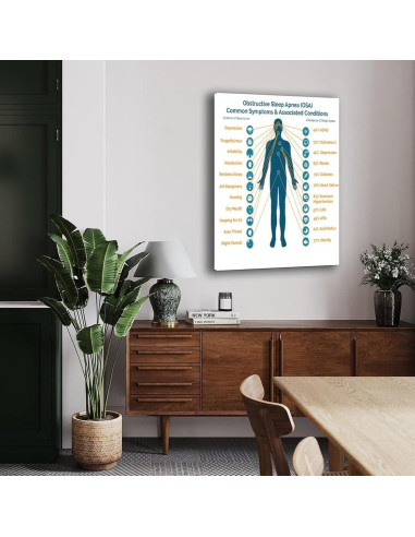 Póster de Apnea Obstructiva del Sueño VA Store 30x45cm Enmarcado