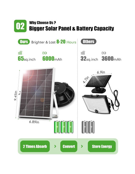 Ropelux Luz Solar 3500LM con Sensor y Control Remoto Ropelux Luz Solar 3500LM con Sensor y Control Remoto