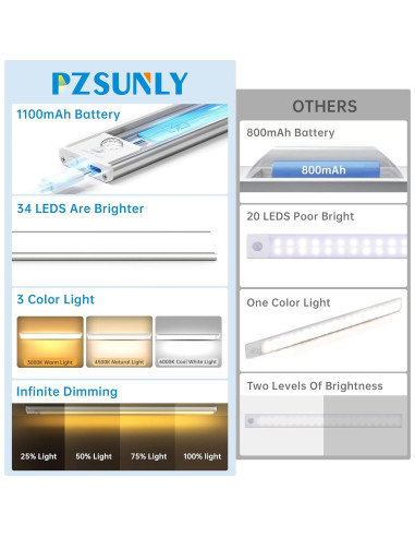 Luz Bajo Gabinete PZSUNLY 34 LED Recargable 1100mAh 5 Pzs