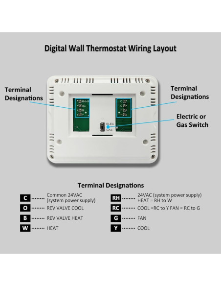 Termostato Digital Miuputake STN601 Verde 24V Ahorra Energía Termostato Digital Miuputake STN601 Verde 24V Ahorra Energía