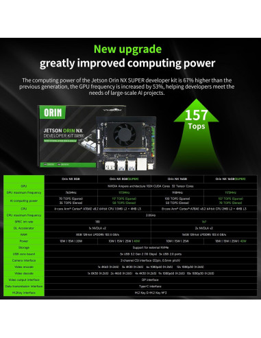 Kit de Desarrollo Yahboom Jetson Orin NX 16GB AI 157TOPS