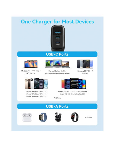 Cargador USB C 65W MINLU 3 Puertos con Cable 2 en 1 6 pies