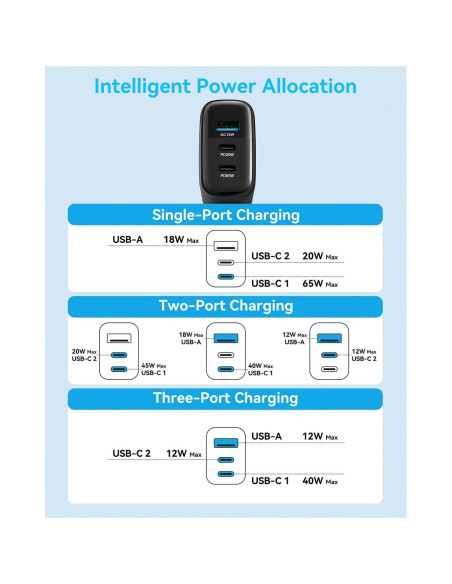 Cargador USB C 65W MINLU 3 Puertos con Cable 2 en 1 6 pies Cargador USB C 65W MINLU 3 Puertos con Cable 2 en 1 6 pies