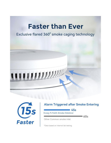 Detector de Humo Ecoey FJ162A Conectado por Cable 10 Años