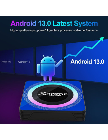 Android TV Box IDEALROYAL X88 PRO 4GB RAM 32GB ROM 8K