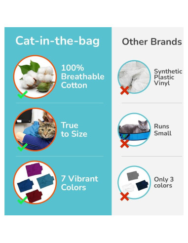 Transportín Grande para Gatos Cat-in-the-bag Azul Claro