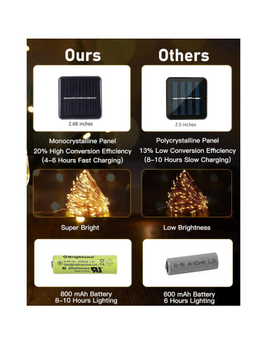 Luces de Cadena Solares Brightown 20m 200 LED IP65