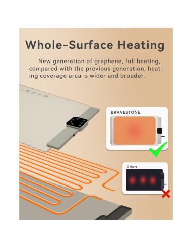 Alfombrilla Calentadora de Comida BRAVESTONE 61x40cm 5 Niveles