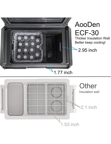 Refrigerador portátil AooDen ECF-30 30L -7C a 53C