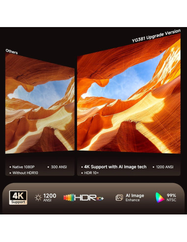 Proyector 4K iSinbox YG381 con WiFi y Bluetooth, 1200 lúmenes