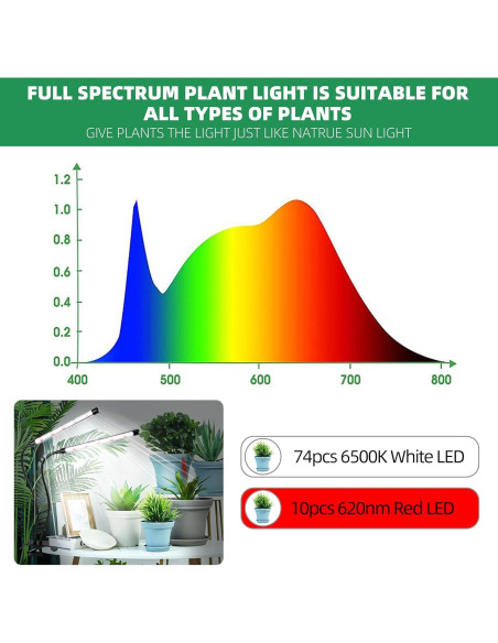 Lámpara de Crecimiento EWPJDK 6500K 84 LED con Clip Lámpara de Crecimiento EWPJDK 6500K 84 LED con Clip