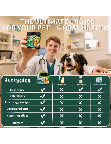 Polvo Dental para Perros Fuzzycare 150g - Limpieza Natural