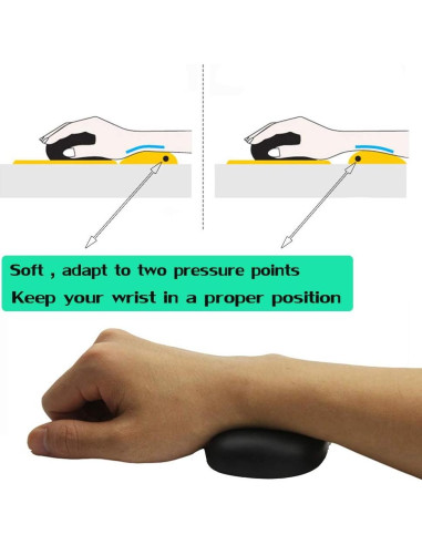 Almohadilla Ergonómica para Muñeca SKYZONAL de Espuma Viscoelástica