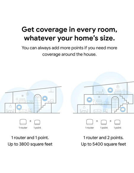 Punto de Acceso Adicional Google Nest WiFi AC2200 Renovado Punto de Acceso Adicional Google Nest WiFi AC2200 Renovado