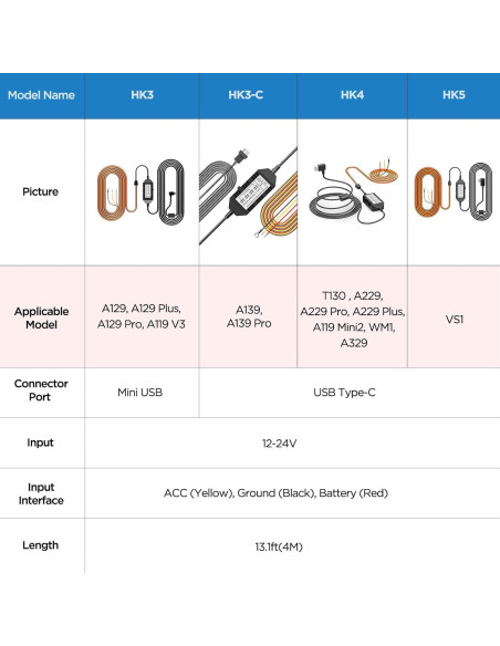 Kit de Cableado VIOFO HK4 con 8 Fusibles y Puerto Type-C Kit de Cableado VIOFO HK4 con 8 Fusibles y Puerto Type-C