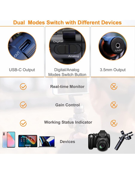 Micrófono Shotgun Comica VM10 PRO USB-C y 3.5mm - Ganancia Ajustable Micrófono Shotgun Comica VM10 PRO USB-C y 3.5mm - Ganancia Ajustable