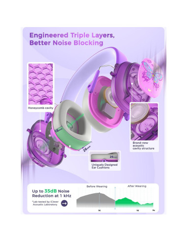 Auriculares iClever EM02 con Cancelación de Ruido para Niños