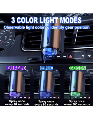 Difusor de Aroma para Coche TAGYSH LCZ9144 3 Modos Ajustables