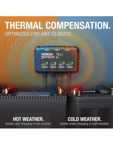 Cargador de Baterías NOCO GENIUS2X4 4 Bancos 8A 6V/12V