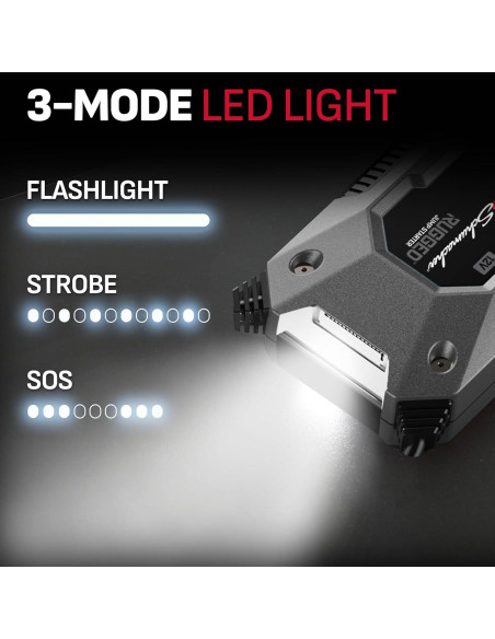 Arrancador de Salto Schumacher SL1648 1250A 12V USB LED Arrancador de Salto Schumacher SL1648 1250A 12V USB LED