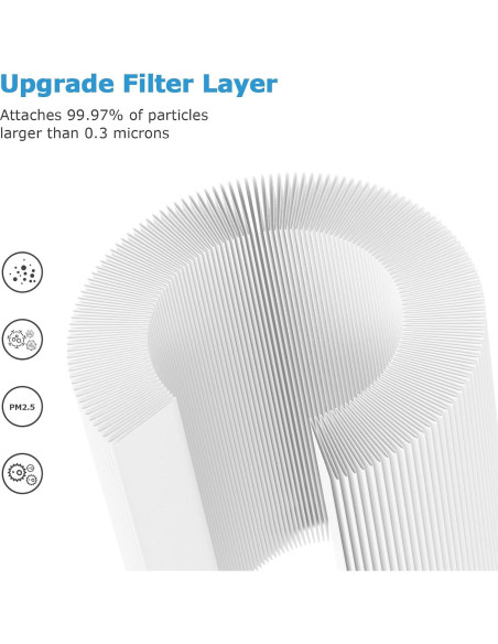 Filtro HEPA 3-en-1 iSingo PU-P05/AC201B - Paquete de 2 Filtro HEPA 3-en-1 iSingo PU-P05/AC201B - Paquete de 2