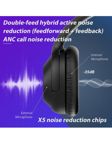 Auriculares Bluetooth YMOO Y7PRO ANC 80H Inalámbricos