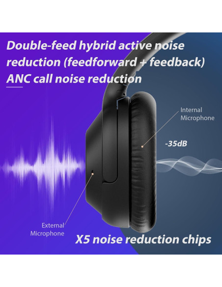 Auriculares Bluetooth YMOO Y7PRO ANC 80H Inalámbricos Auriculares Bluetooth YMOO Y7PRO ANC 80H Inalámbricos