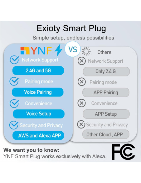 Enchufe Inteligente ExIoTy para Alexa - Control Remoto y Temporizador Enchufe Inteligente ExIoTy para Alexa - Control Remoto y Temporizador