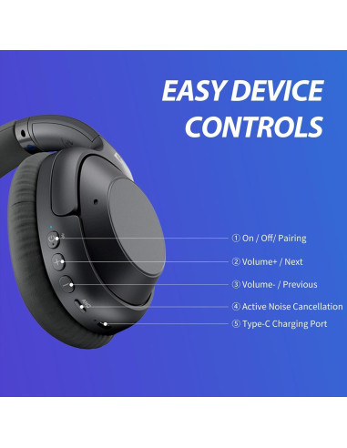 Auriculares Bluetooth YMOO Y7PRO ANC 80H Inalámbricos