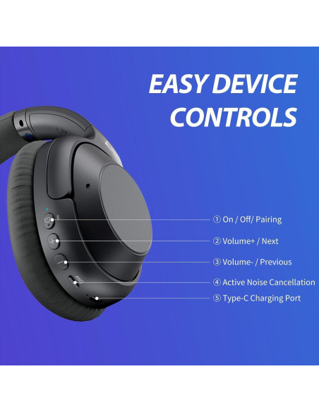 Auriculares Bluetooth YMOO Y7PRO ANC 80H Inalámbricos Auriculares Bluetooth YMOO Y7PRO ANC 80H Inalámbricos