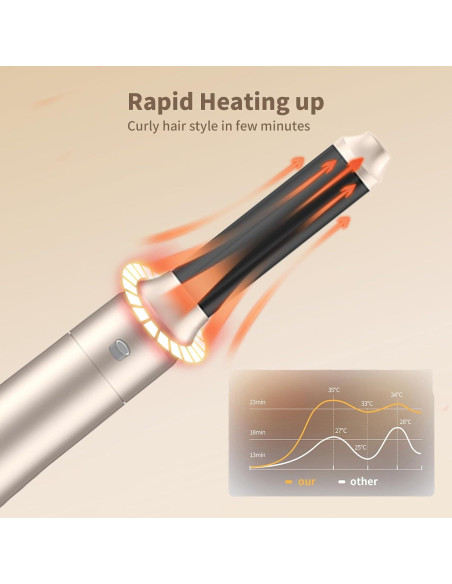 Cepillo Secador 5 en 1 Alledge con Tecnología Iónica y 3 Temperaturas Cepillo Secador 5 en 1 Alledge con Tecnología Iónica y 3 Temperaturas