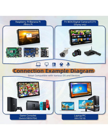 Monitor HDMI 7" KST 800x480 con Carcasa para Raspberry Pi Monitor HDMI 7" KST 800x480 con Carcasa para Raspberry Pi