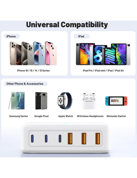 Cargador Rápido USB C 100W 6 Puertos Shenzhen ZYH-J20 Cargador Rápido USB C 100W 6 Puertos Shenzhen ZYH-J20