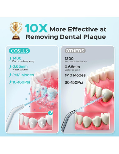 Irrigador Dental COSLUS E2 Blanco - 2 Modos, 12 Presiones, 600ml
