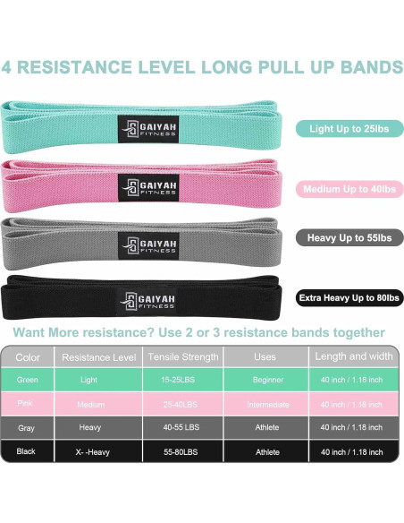 Bandas de Resistencia GAIYAH FITNESS - 4 Niveles para Ejercicio Bandas de Resistencia GAIYAH FITNESS - 4 Niveles para Ejercicio