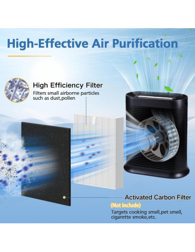 Filtro R HPA300 LINNIW Compatible con Purificadores Honeywell