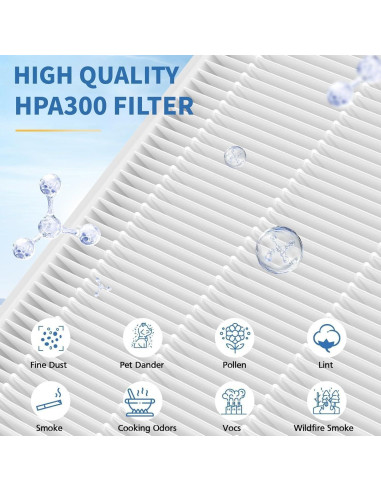 Filtro R HPA300 LINNIW Compatible con Purificadores Honeywell