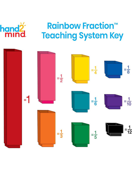 Cubos de Fracciones Arcoíris hand2mind - 9 Valores Montessori Cubos de Fracciones Arcoíris hand2mind - 9 Valores Montessori