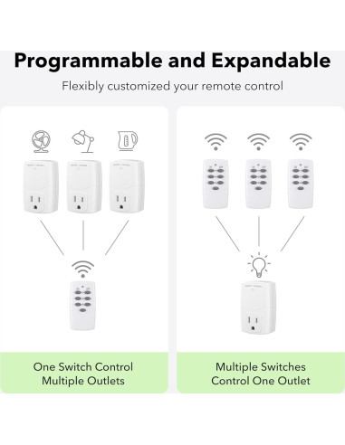 Enchufe Control Remoto BN-LINK 3 Enchufes 1250W Blanco