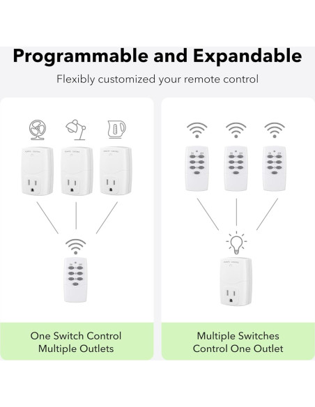 Enchufe Control Remoto BN-LINK 3 Enchufes 1250W Blanco Enchufe Control Remoto BN-LINK 3 Enchufes 1250W Blanco