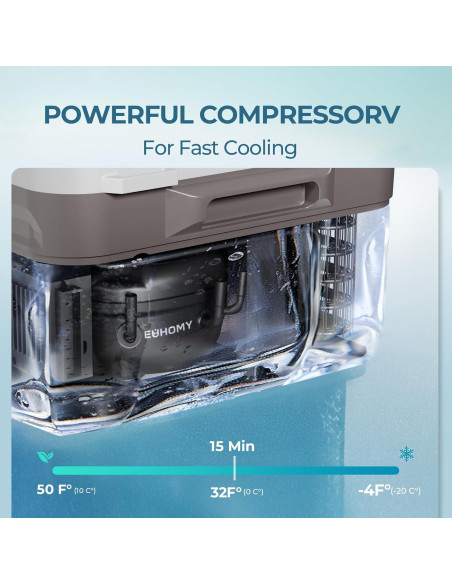 Refrigerador Portátil EUHOMY 12V 10L Control APP -20C a 20C Refrigerador Portátil EUHOMY 12V 10L Control APP -20C a 20C