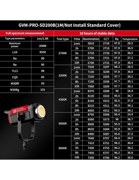 GVM SD200B Luz de Video LED 200W con Softbox y Control DMX GVM SD200B Luz de Video LED 200W con Softbox y Control DMX