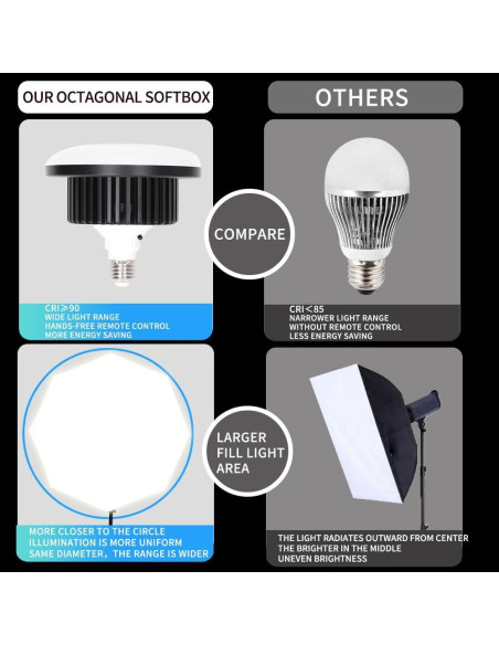Kit de Iluminación Softbox Octagonal FEIFANTEAM 85W LED 3000-6500K Kit de Iluminación Softbox Octagonal FEIFANTEAM 85W LED 3000-6500K