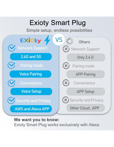 Enchufe Inteligente ExIoTy 4 Pack Compatible con Alexa Enchufe Inteligente ExIoTy 4 Pack Compatible con Alexa