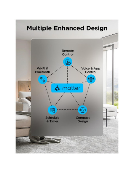 Enchufe Inteligente Govee H5085 WiFi y Bluetooth 4 Piezas Enchufe Inteligente Govee H5085 WiFi y Bluetooth 4 Piezas
