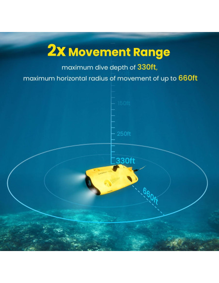Dron Submarino Chasing GLADIUS MINI S 4K EIS 100m Dron Submarino Chasing GLADIUS MINI S 4K EIS 100m