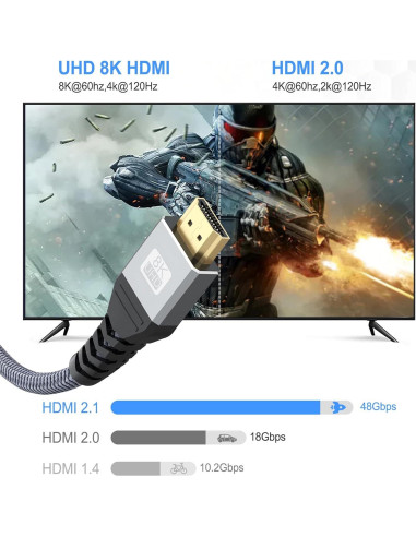 Cable HDMI 2.1 Ultra Alta Velocidad 2.0M UVOOI 2-Pack